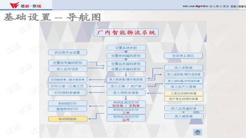 易飛廠內(nèi)智能物流產(chǎn)品培訓活動